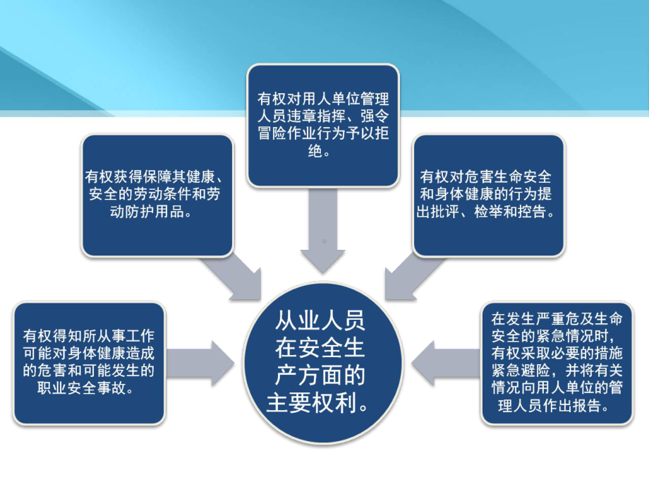 CFG桩安全基本知识教育培训课件.ppt_第2页