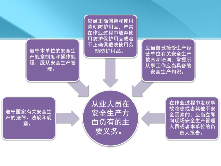 CFG桩安全基本知识教育培训课件.ppt_第3页