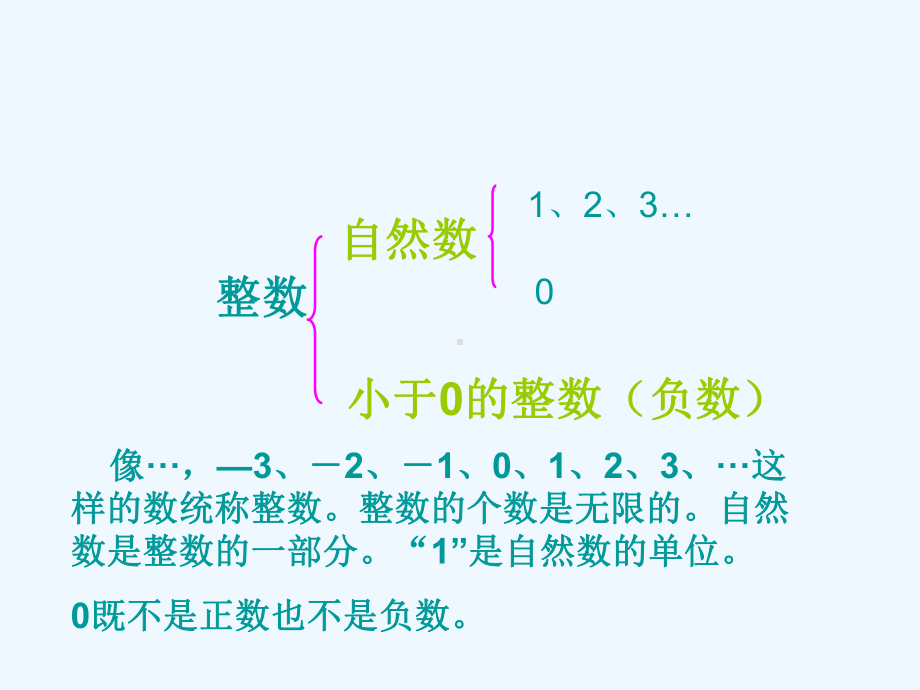 六年级数学总复习(整数小数)课件.ppt_第3页