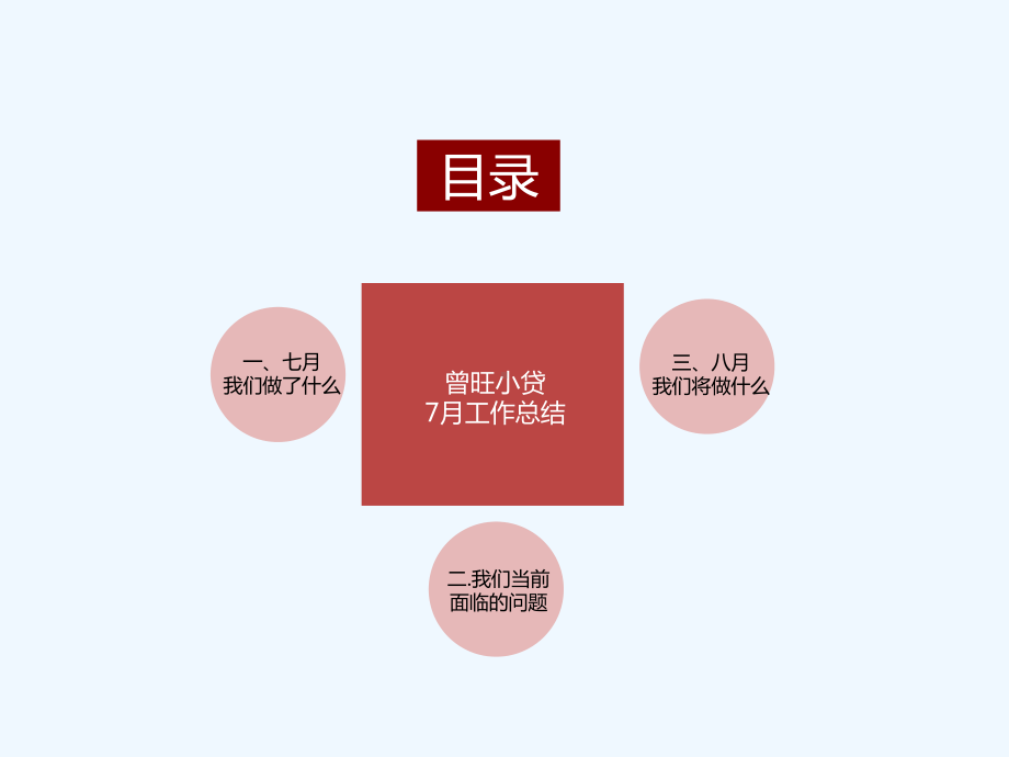 公司月度工作总结课件.ppt_第2页