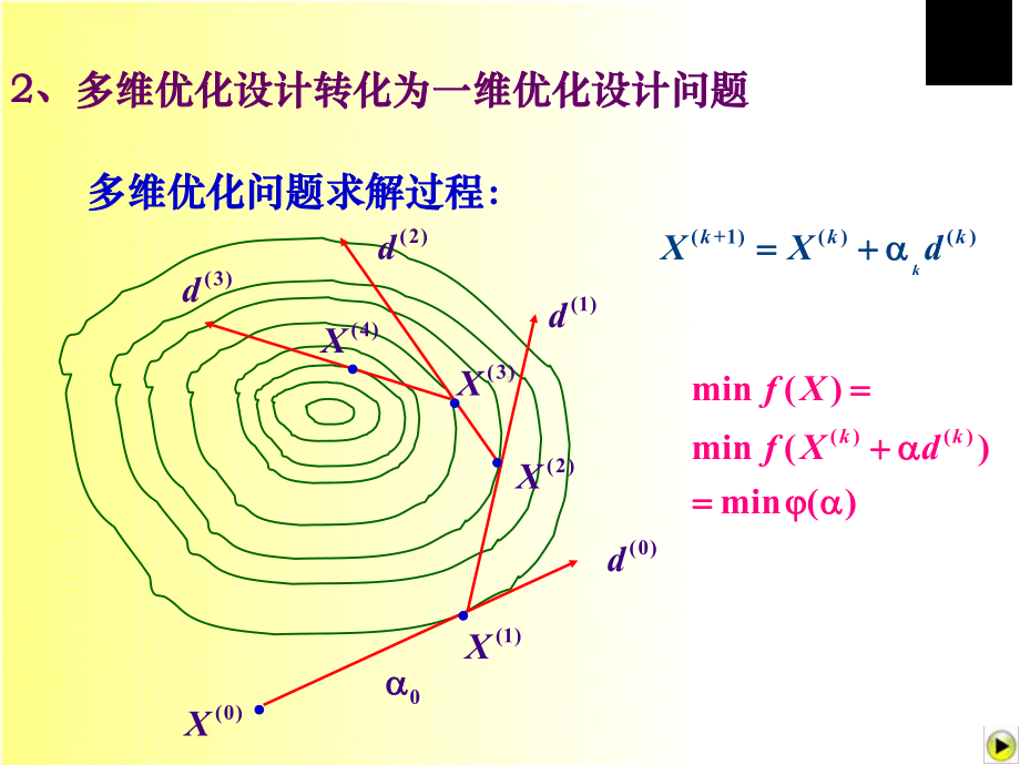 一维搜索法课件.pptx_第2页