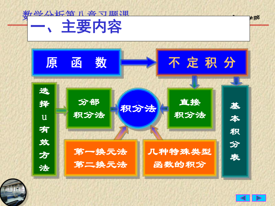 8-4不定积分习题课课件.ppt_第3页