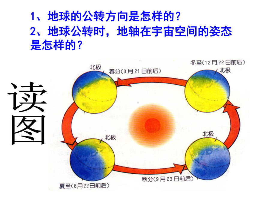 不同纬度太阳高度角不同地球的自转引起课件.ppt_第2页