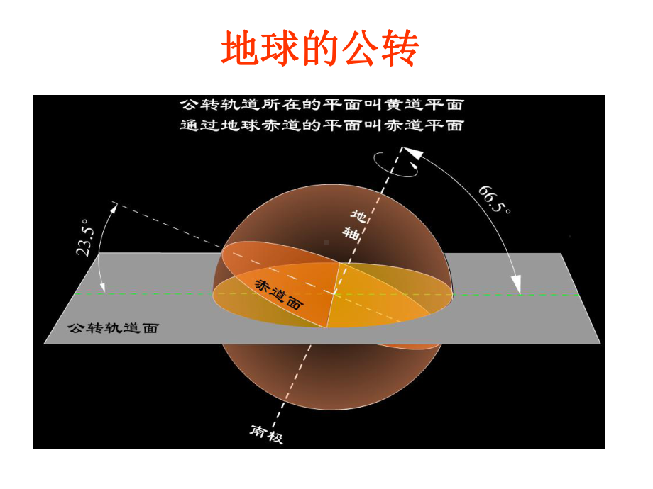 不同纬度太阳高度角不同地球的自转引起课件.ppt_第3页