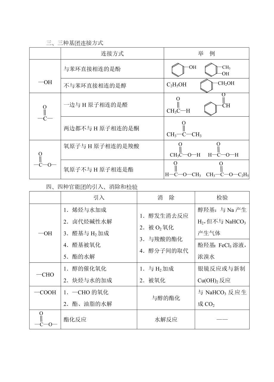 醇（酚）、醛、羧酸、酯及相互关系.doc_第2页