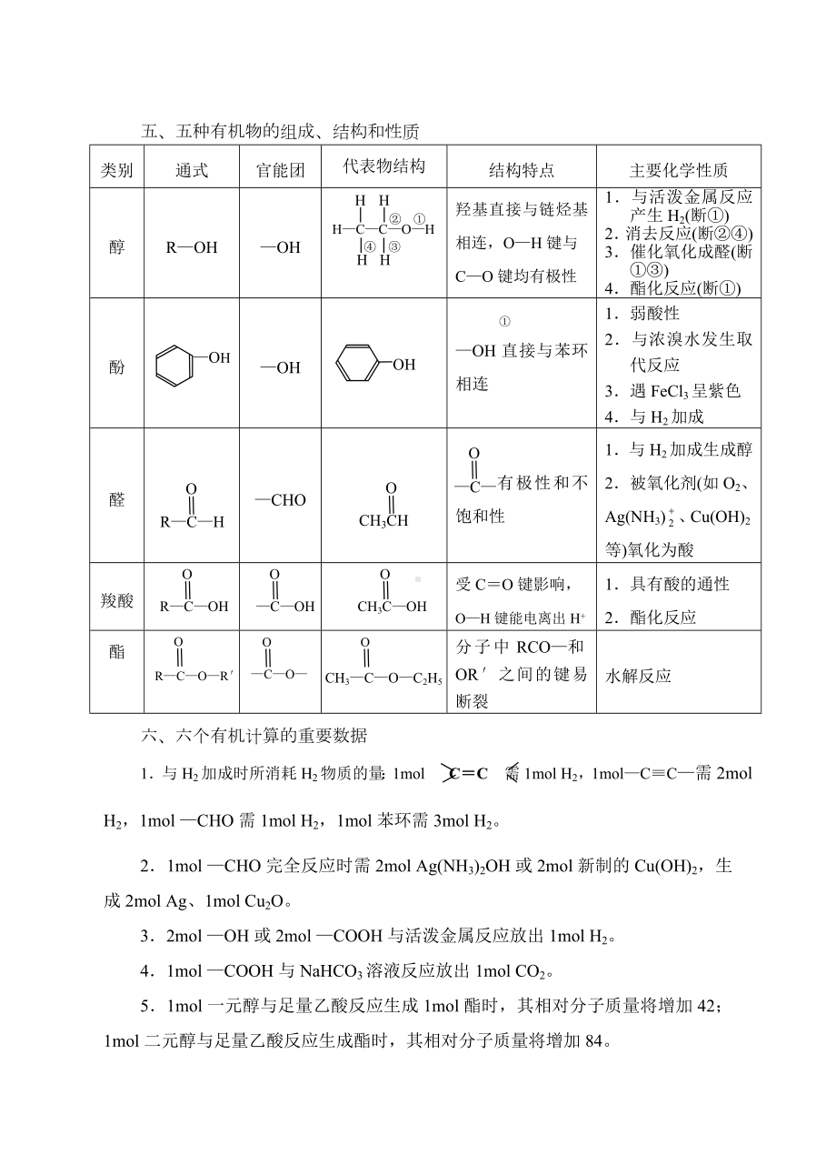 醇（酚）、醛、羧酸、酯及相互关系.doc_第3页