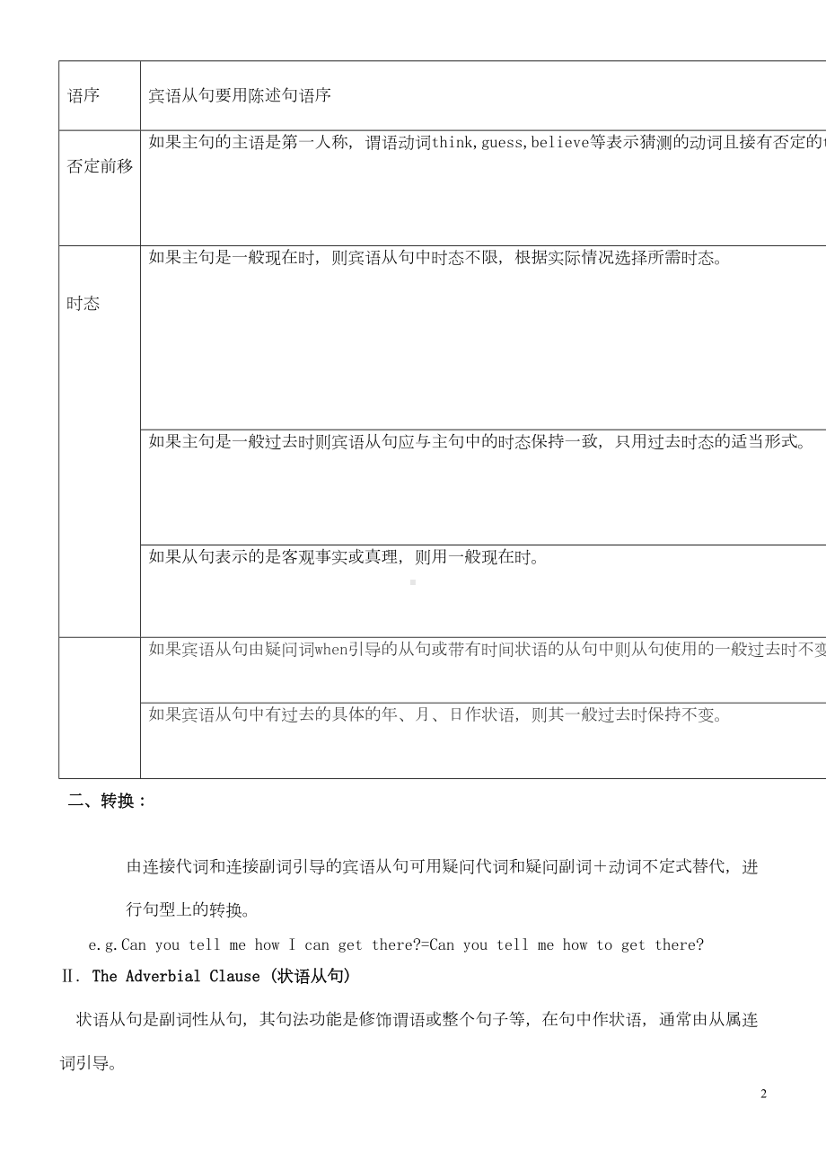 绝对经典：中考英语复合句复习资料(DOC 5页).doc_第2页