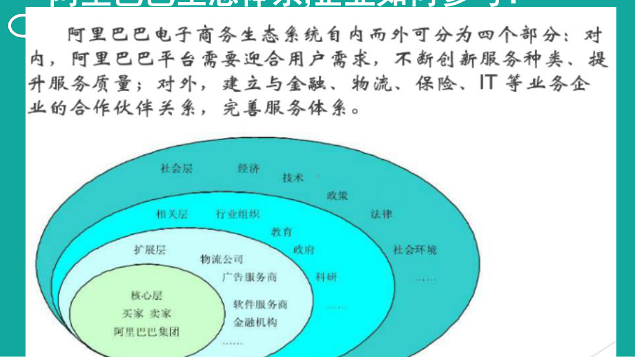 互联网+跨境电商供应链金融分析（推荐）课件.ppt_第3页