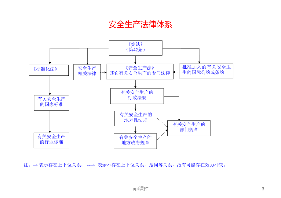 《铁路安全管理条例》-课件.ppt_第3页