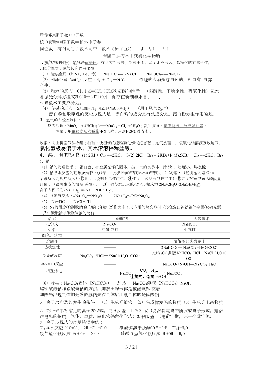 江苏学业水平测试高二化学知识点整理(DOC 15页).doc_第3页