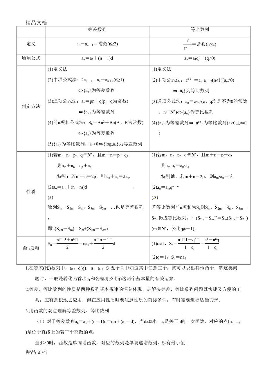 最新高考复习之数列专题知识点归纳(DOC 7页).doc_第2页