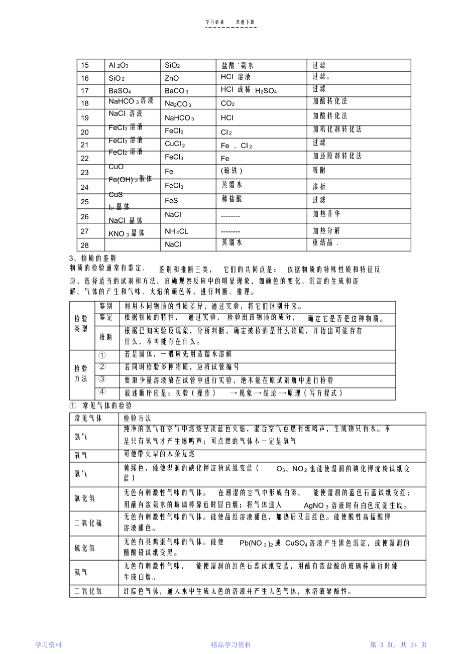 最全面高一化学知识点总结(完整版)(DOC 24页).docx_第3页