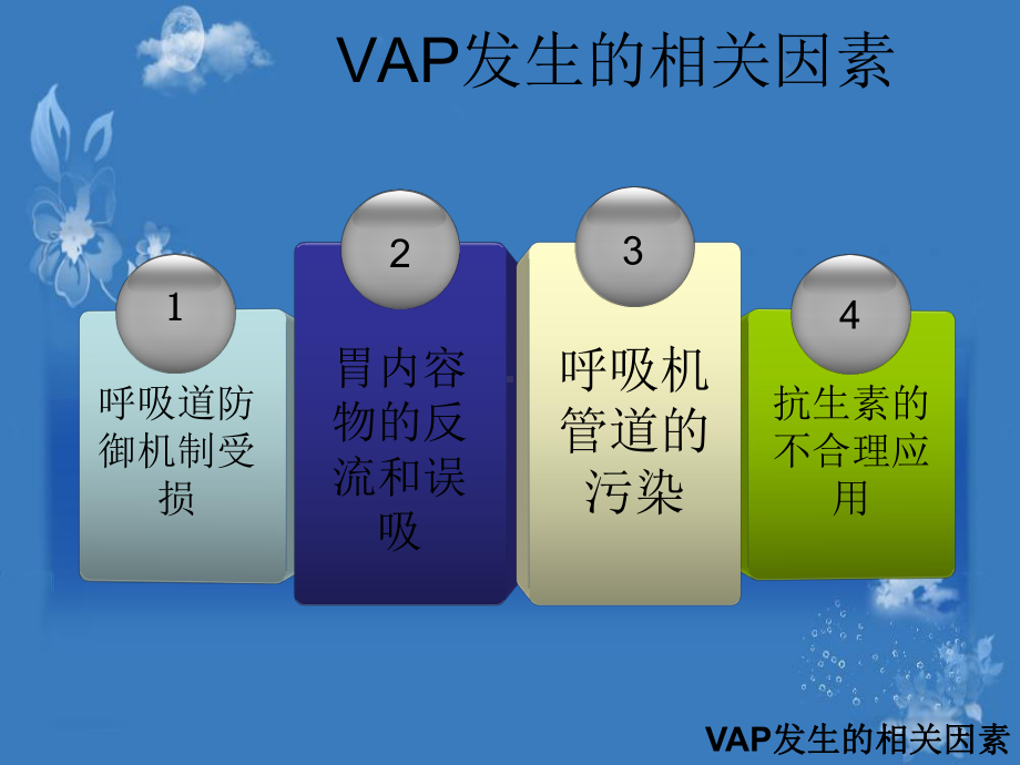 VAp预防护理课件.ppt_第2页