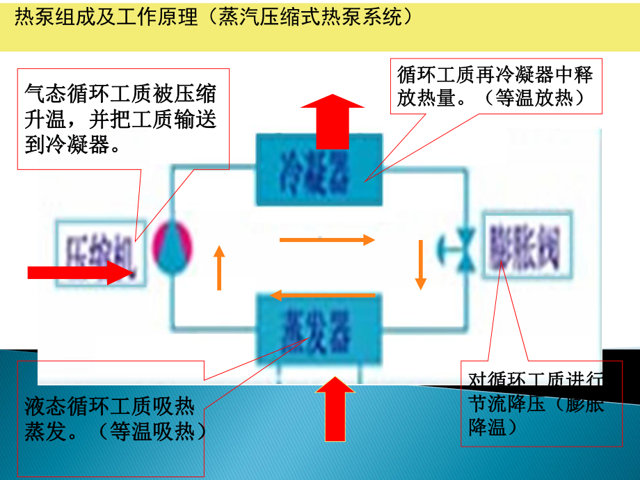 中央空调系统知识及选型课件.pptx_第2页