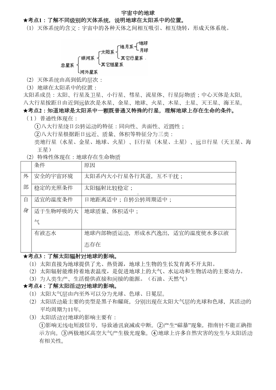 江苏小高考地理知识点归纳(DOC 16页).doc_第1页