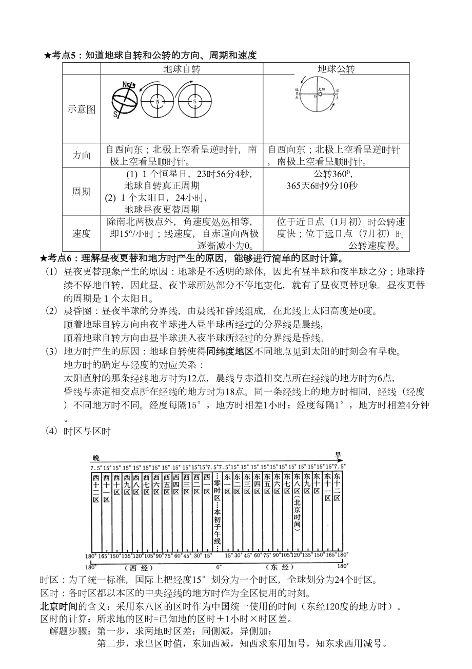 江苏小高考地理知识点归纳(DOC 16页).doc_第2页