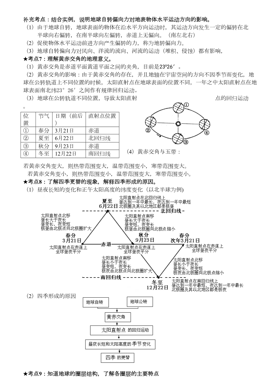 江苏小高考地理知识点归纳(DOC 16页).doc_第3页