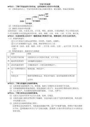 江苏小高考地理知识点归纳(DOC 16页).doc