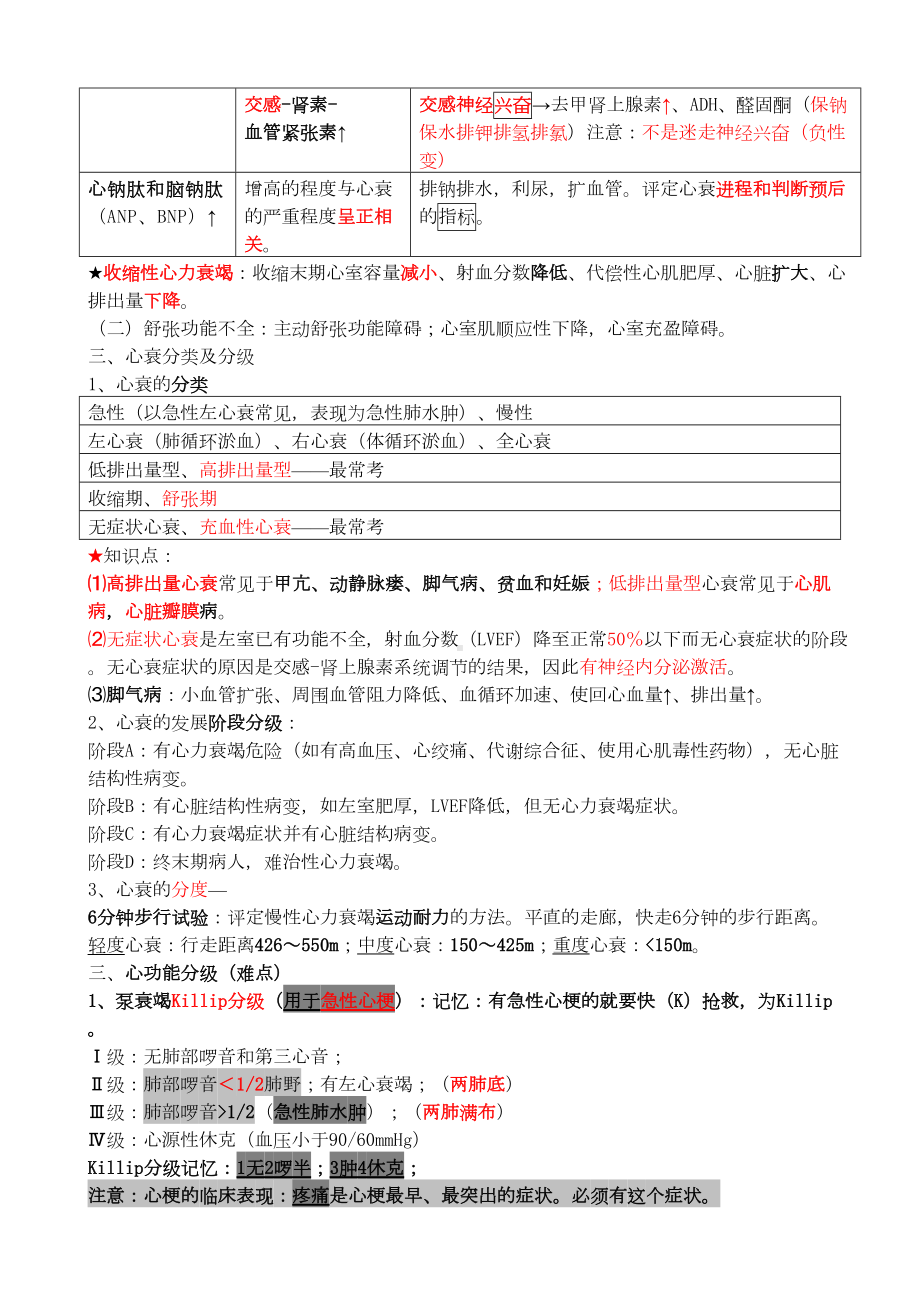 心内科主治医师考试整理资料(DOC 48页).doc_第3页