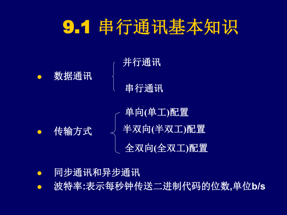 串行口模式2课件.ppt_第2页