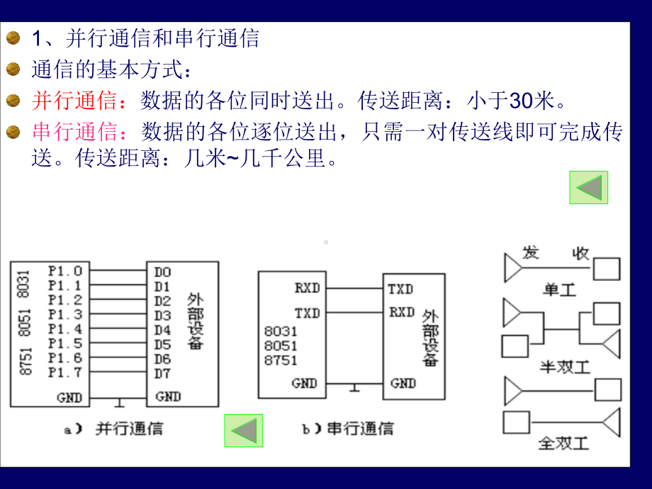 串行口模式2课件.ppt_第3页