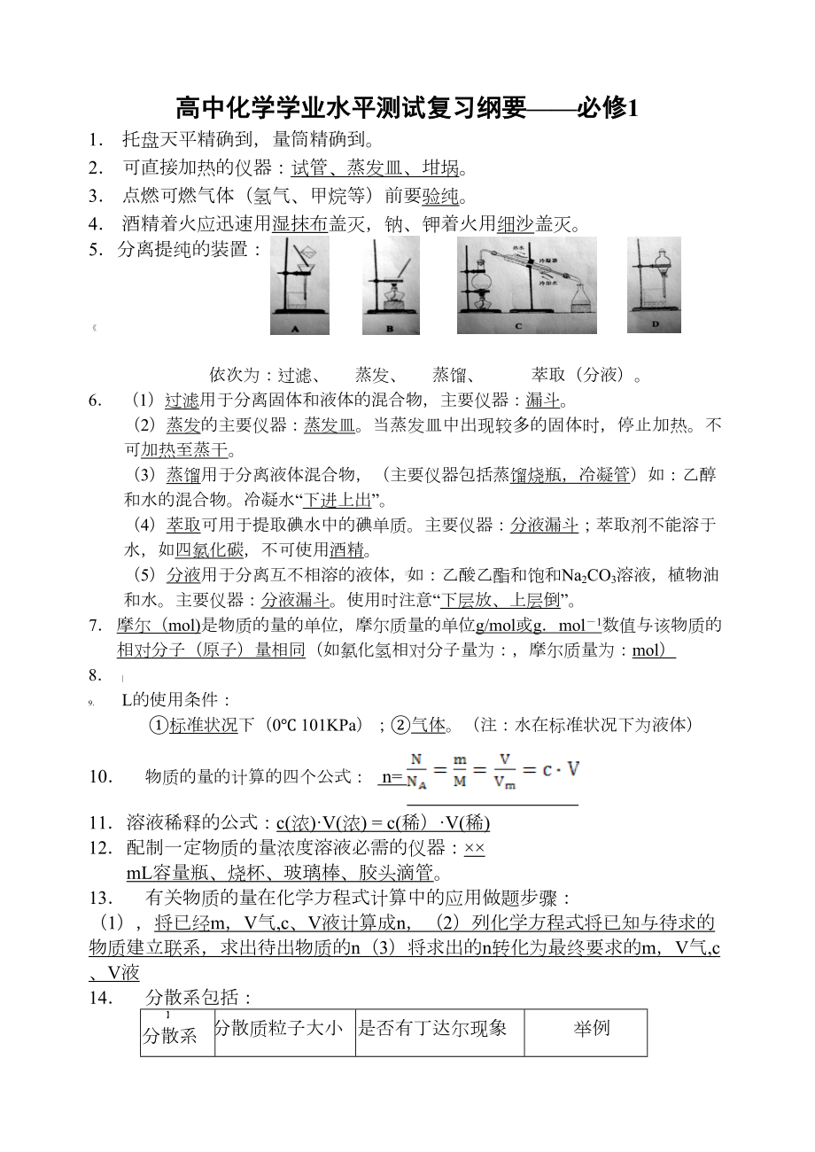 江苏省化学小高考常考必背知识点汇总(DOC 14页).doc_第1页