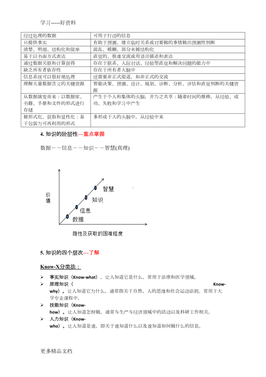 知识管理期末复习汇编(DOC 13页).docx_第2页