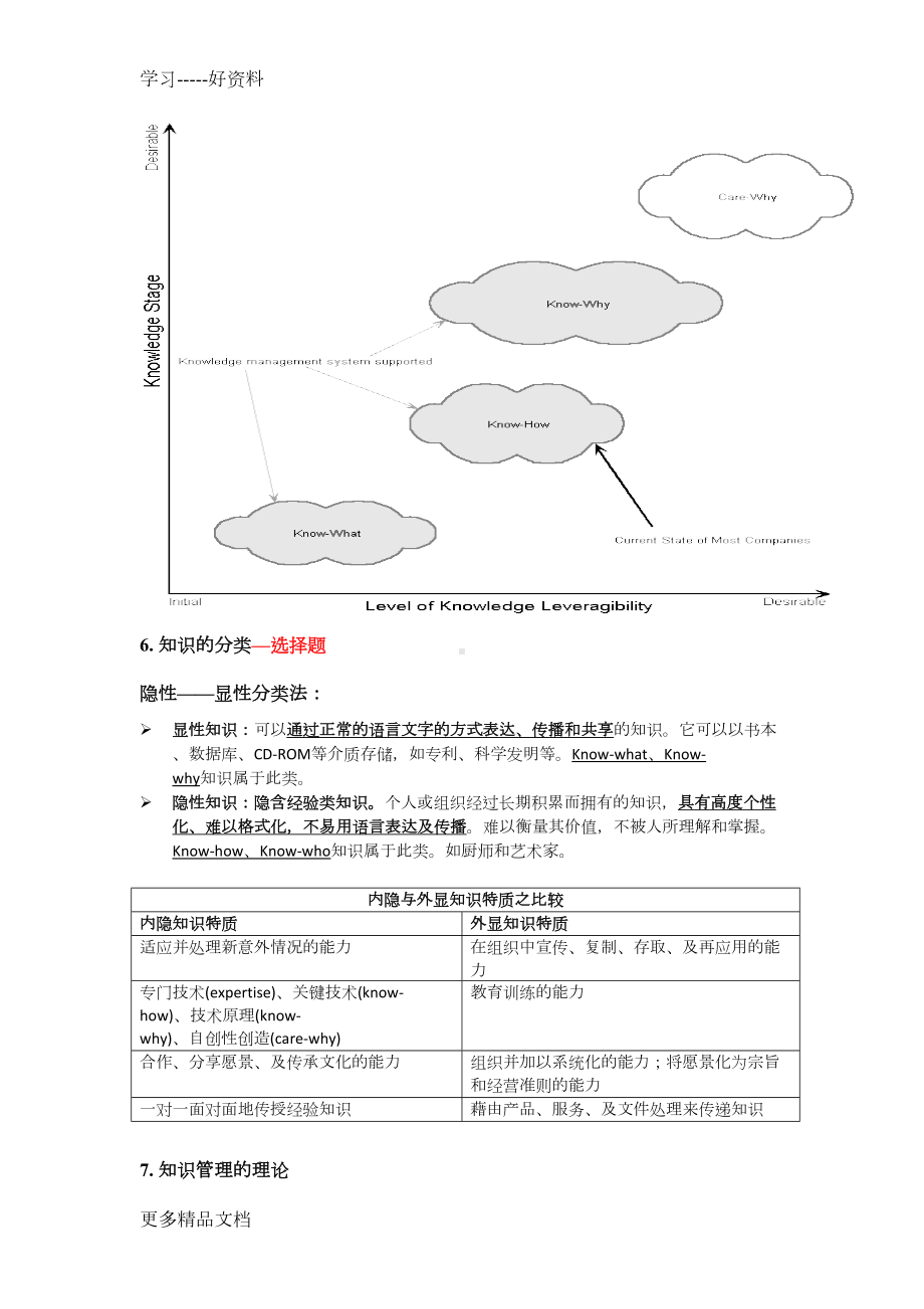 知识管理期末复习汇编(DOC 13页).docx_第3页