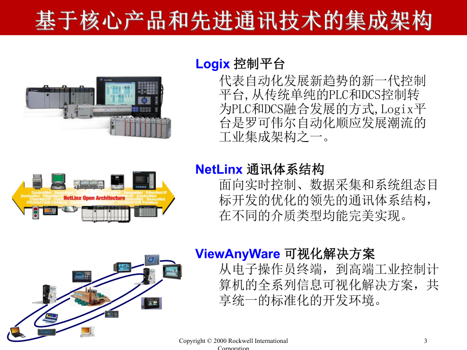 ControlLogix-系统概述-罗克韦尔自动课件.ppt_第3页