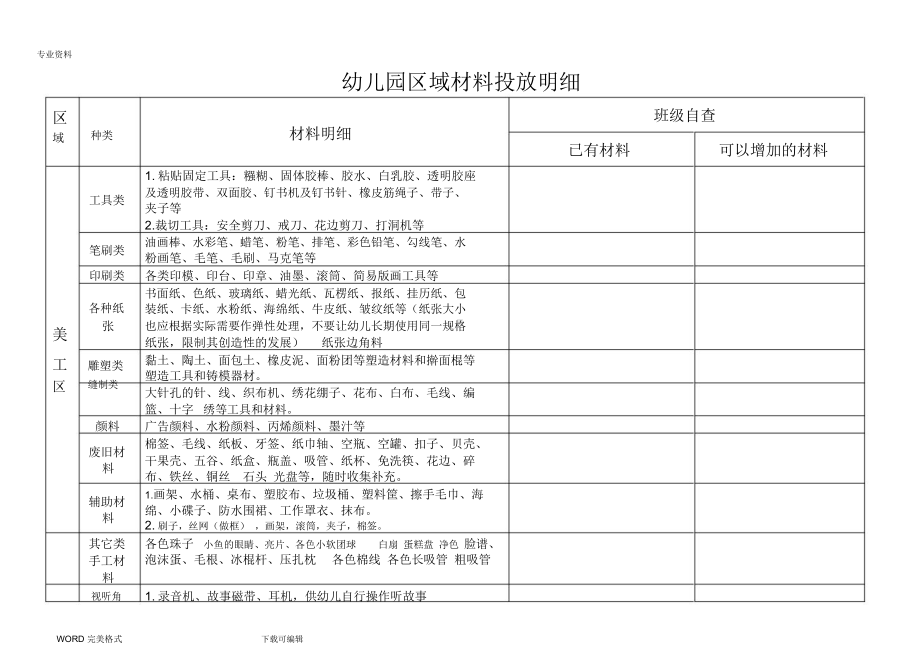 幼儿园区域材料投放明细(修改版)(DOC 11页).docx_第1页