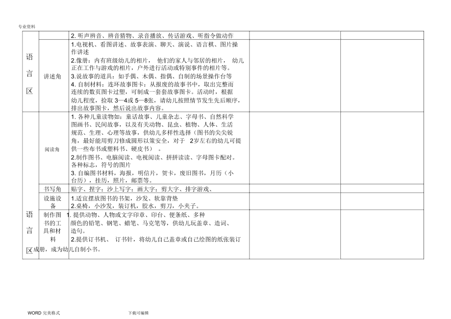 幼儿园区域材料投放明细(修改版)(DOC 11页).docx_第2页