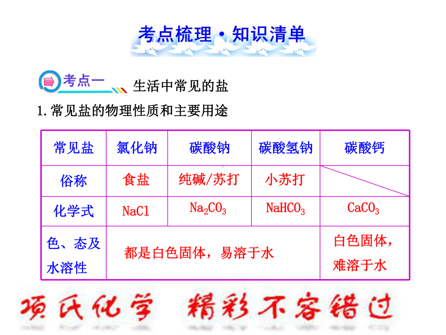 中考化学一轮复习第11单元《盐化肥》课件.ppt_第2页