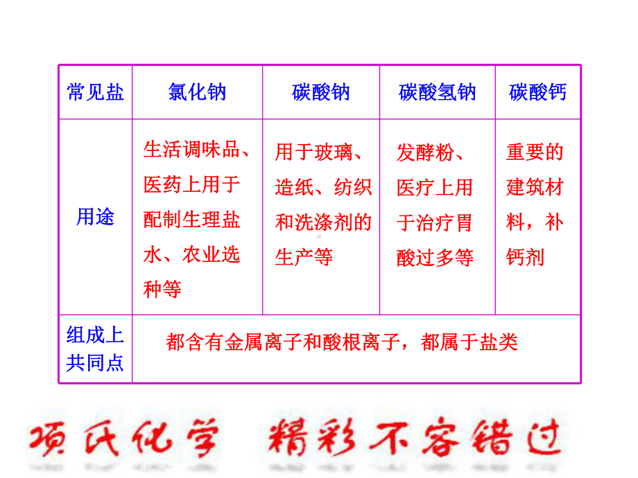 中考化学一轮复习第11单元《盐化肥》课件.ppt_第3页