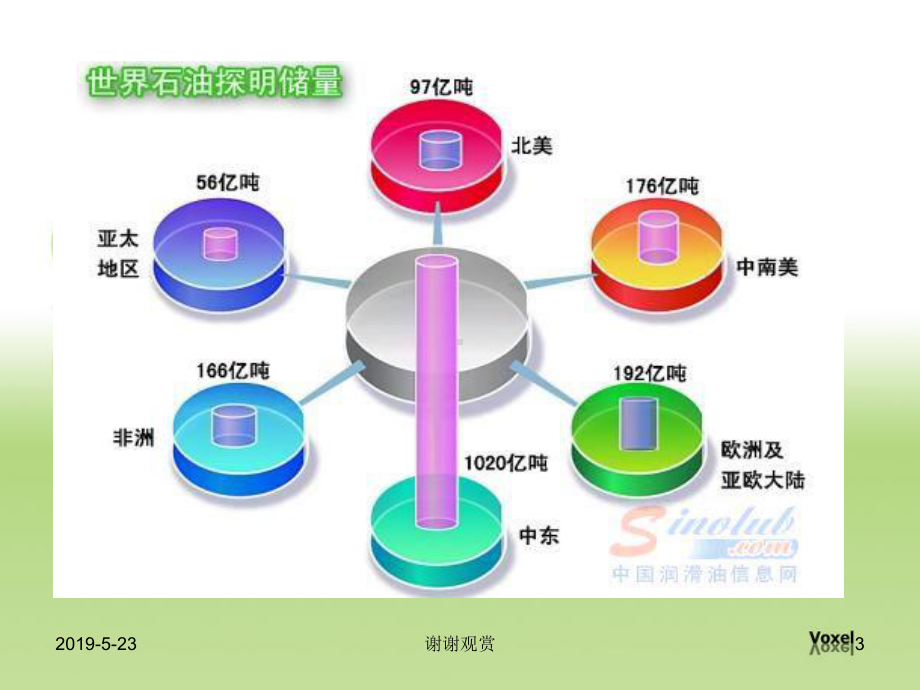 世界石油状况课件.pptx_第3页