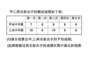 33方差和标准差(公开课)汇总课件.ppt