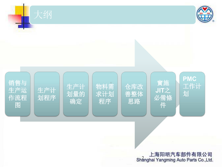 PMC工作计划课件.ppt_第2页