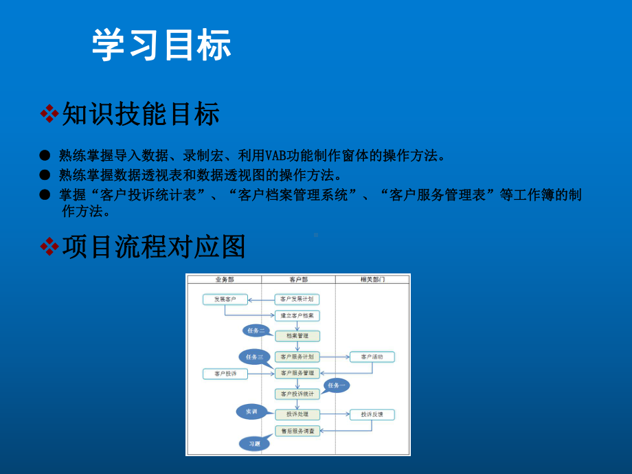 Excel物流应用教程项目8课件.ppt_第2页