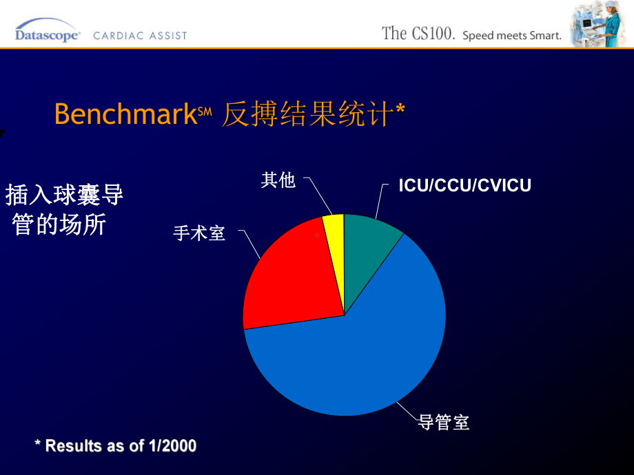 IABP波形识别与调整解读课件.ppt_第3页