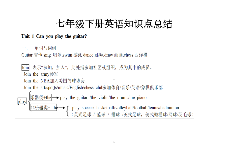 最新人教版七年级下册英语知识点总结(DOC 27页).docx_第1页