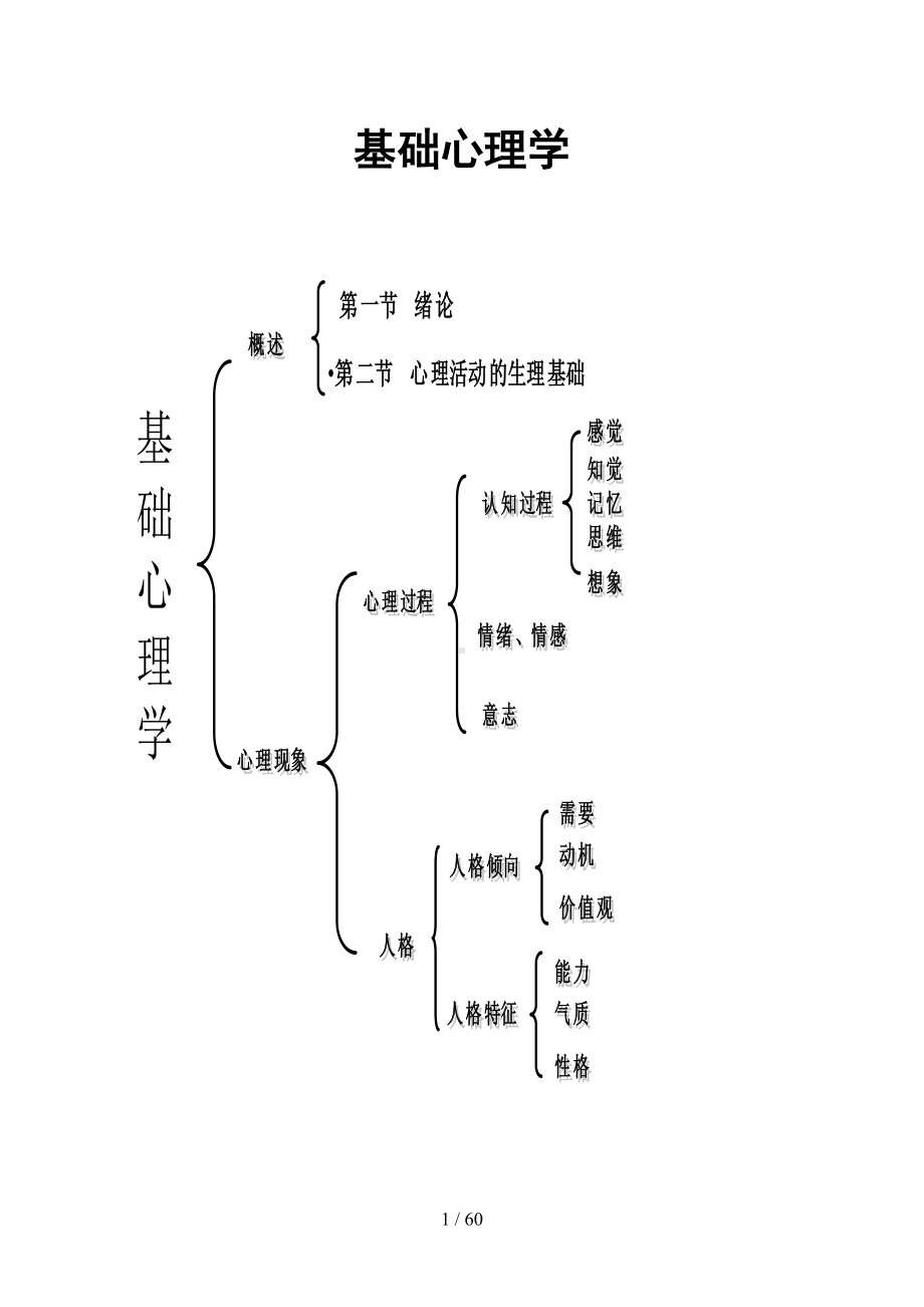 心理咨询师基础知识要点总结(DOC 47页).doc_第1页