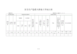 安全生产隐患大排查工作统计表参考模板范本.doc