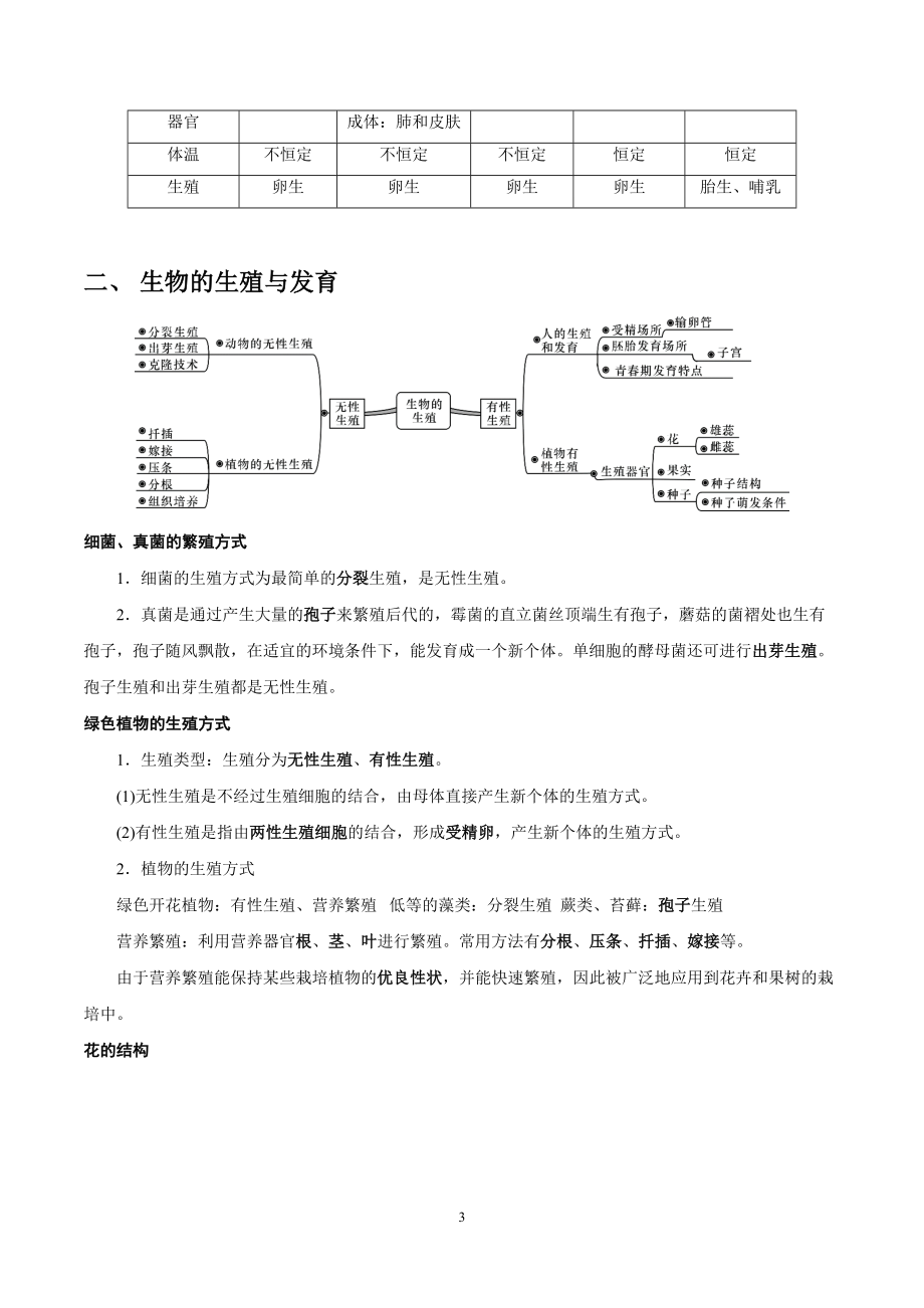 浙江省2020年中考科学复习-生物重难点复习突破(DOC 17页).docx_第3页