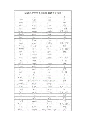 新目标英语初中不规则动词过去式和过去分词表.doc