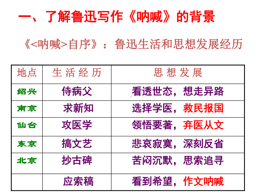 《呐喊》名著导读之人物形象探析课件.ppt_第3页