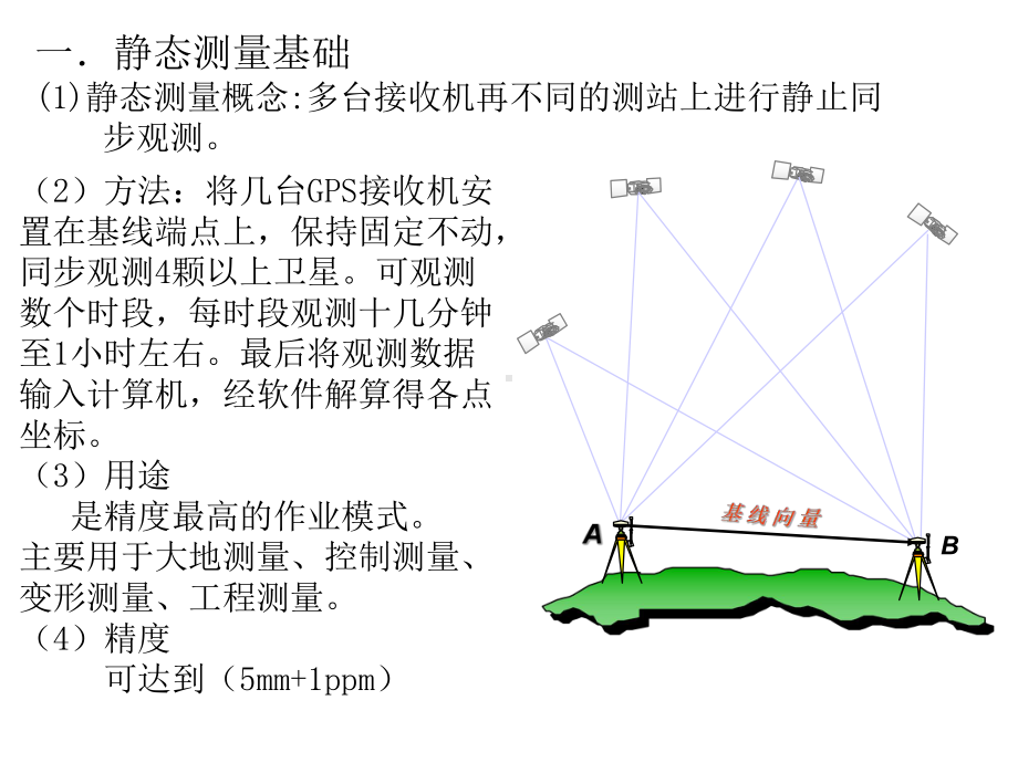 GPS静态测量课件.ppt_第1页