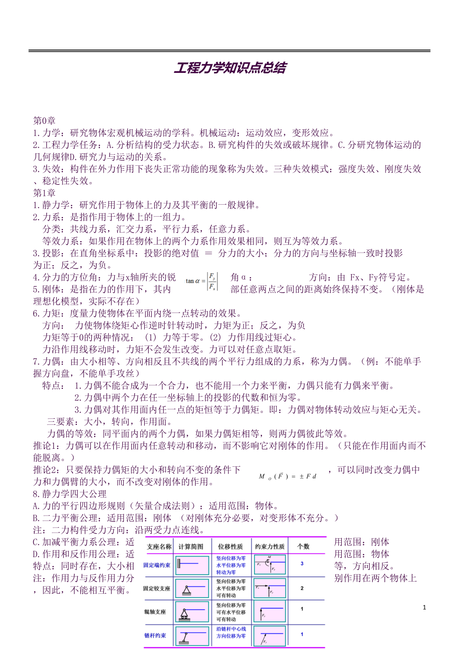 工程力学知识点总结(良心出品必属精品)(DOC 14页).docx_第1页