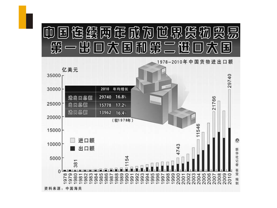 《国际贸易》课件.pptx_第3页