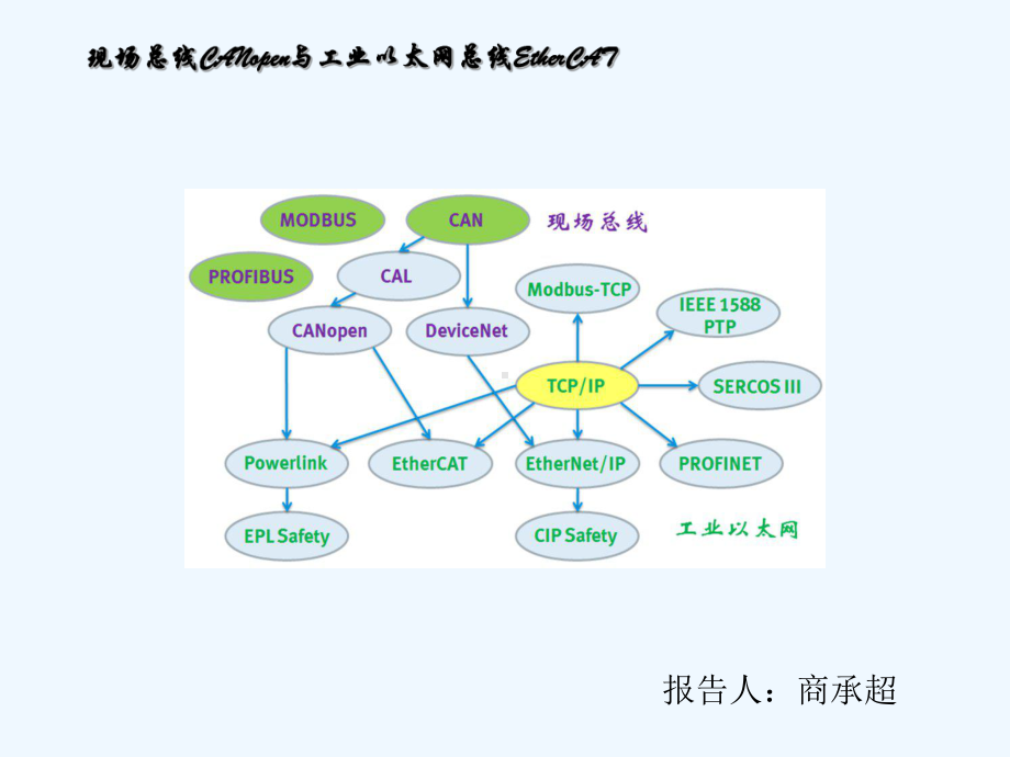 EtherCat培训资料课件.ppt_第1页