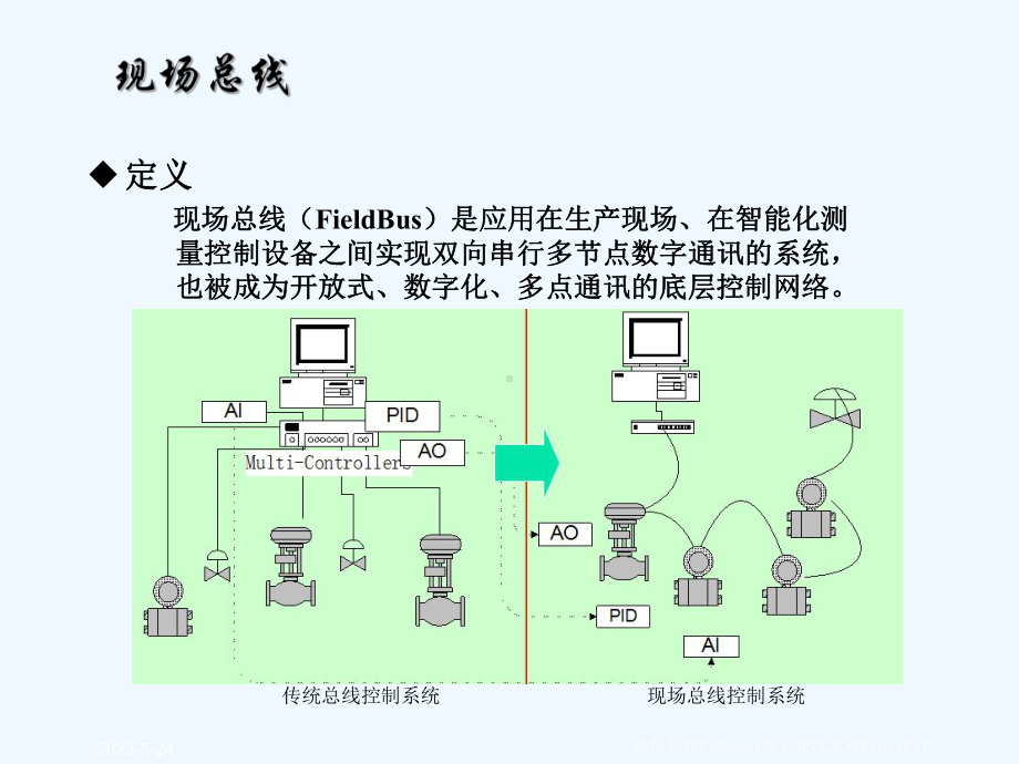 EtherCat培训资料课件.ppt_第2页