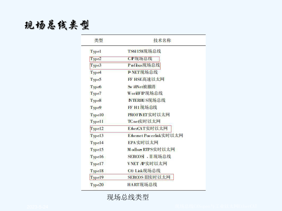 EtherCat培训资料课件.ppt_第3页